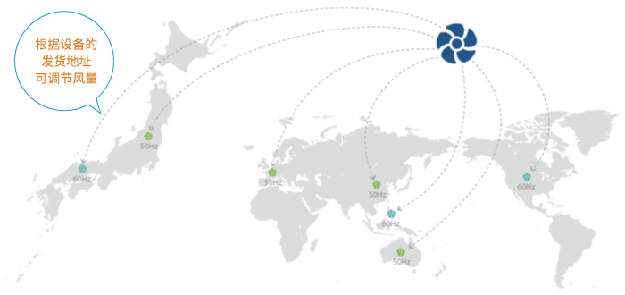 根据设备出货目的地调节风量