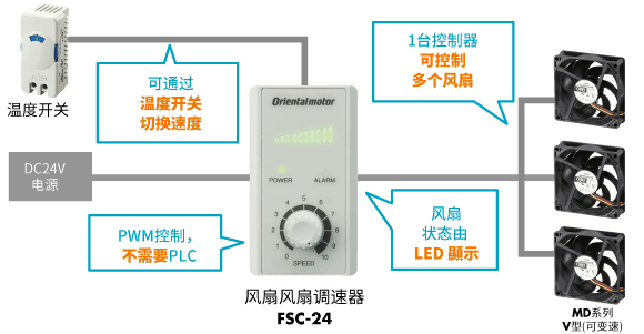 风扇调速器 FSC-24