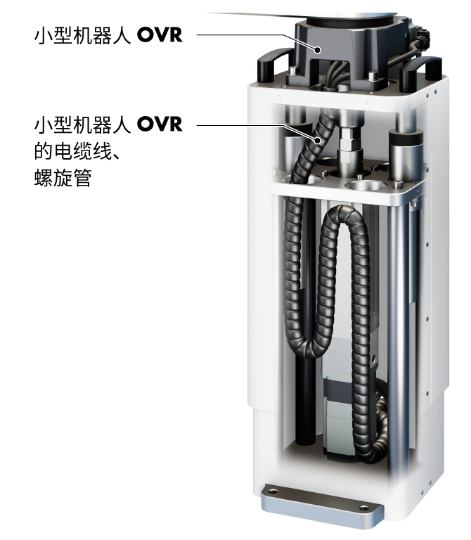 展示顶部安装 OVR 机器人本体与电缆线收纳的剖面图。可见电缆线通过螺旋管从内部穿出。