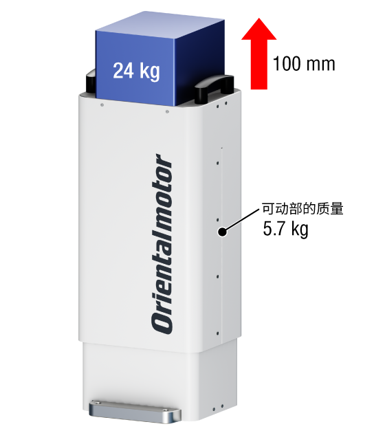运行示例：白色电动升降装置（可动部5.7kg）将24kg 蓝色立方体工件上升100mm 的过程