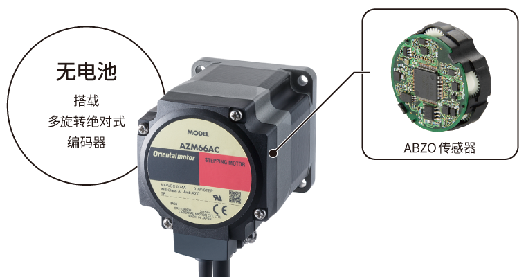 ABZO编码器