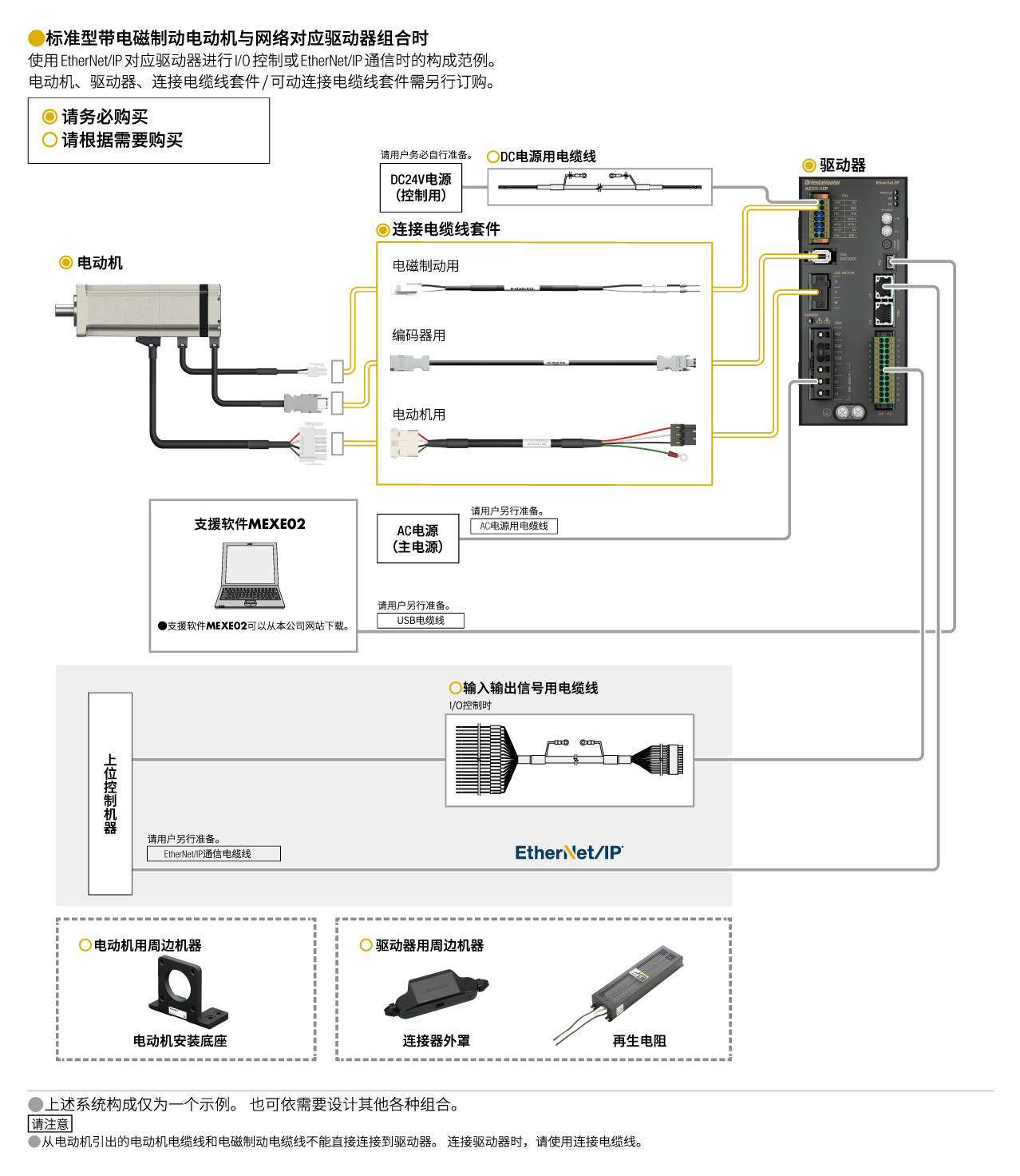 伺服电动机 AZX系列 系统构成