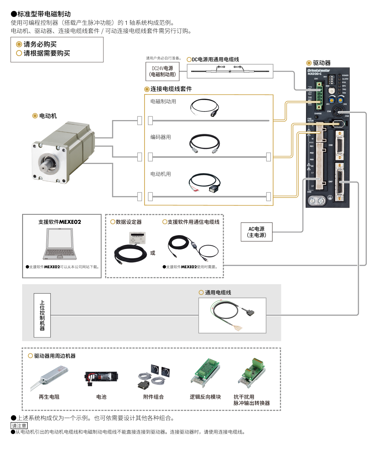 伺服电动机 NX系列 系统构成