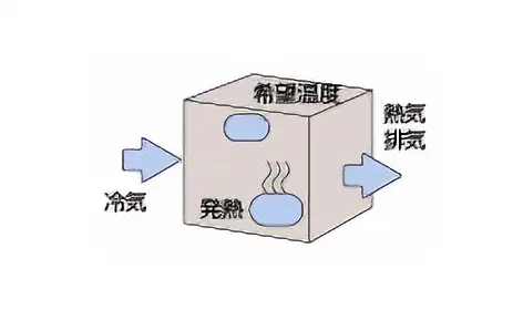 通风冷却·排气