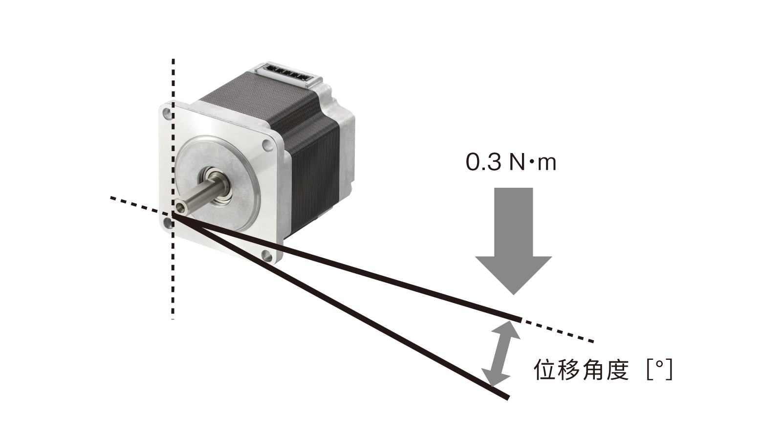 摩擦负载引起的位移角度比较（参考值）