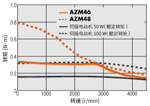 AZ系列 AC电源输入 安装尺寸 42mm