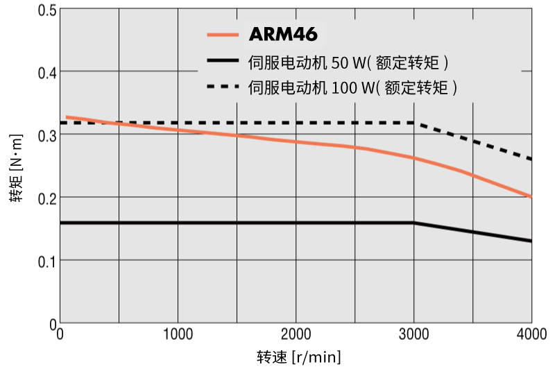 AR系列 AC电源输入 安装尺寸 42mm