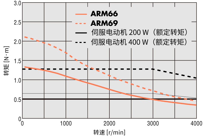 AR系列 AC电源输入 安装尺寸 60mm
