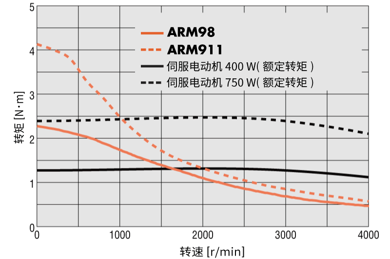 AR系列 AC电源输入 安装尺寸 90mm