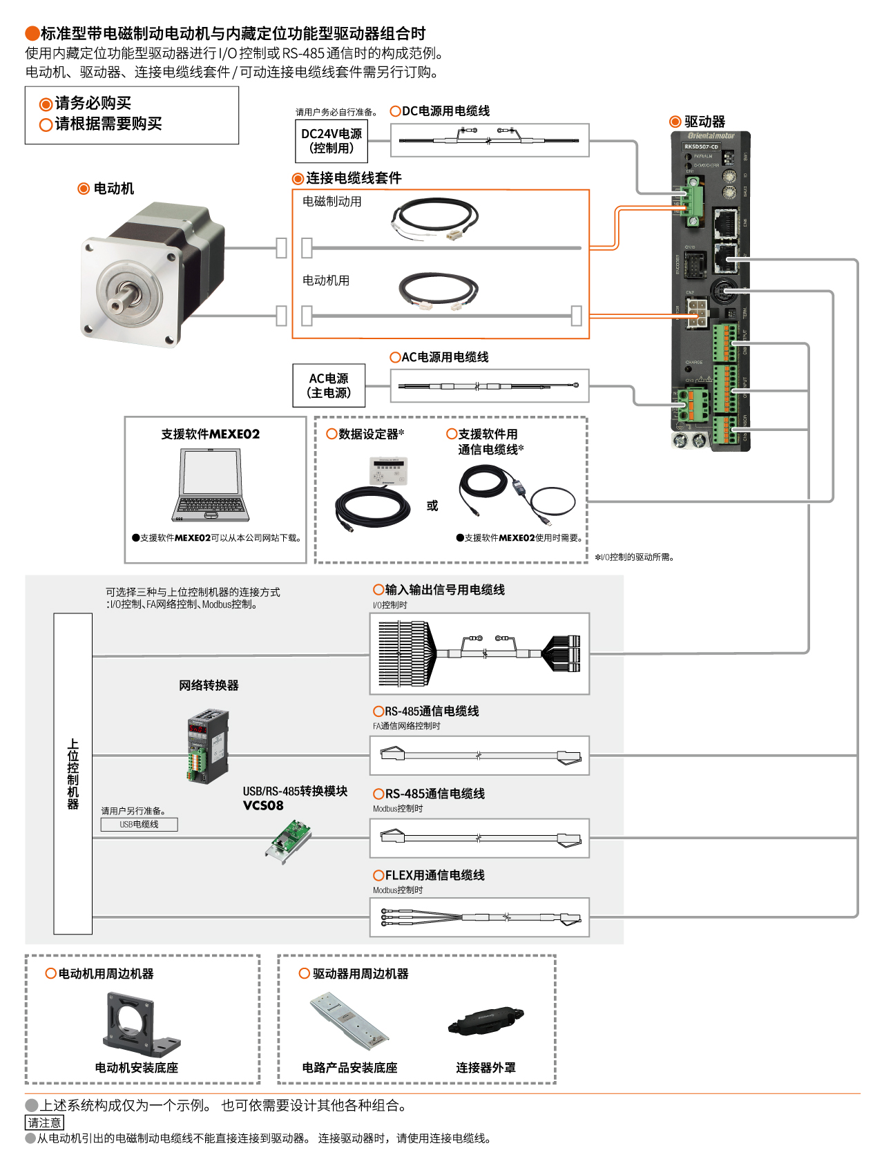 内藏定位功能型