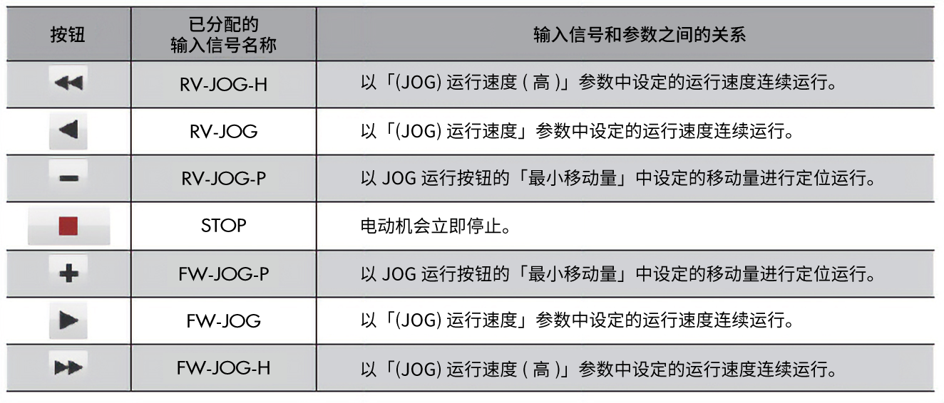 JOG运行按钮的内容
