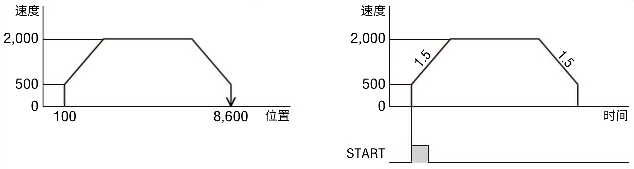 【运行示意图】