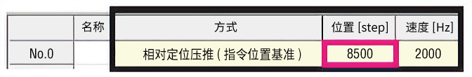 【运行数据设定 从指令位置100 的位置向目标位置8600 运行】