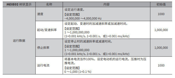 【相关运行数据】