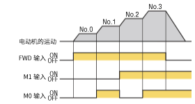 根据情况切换速度，减少时间