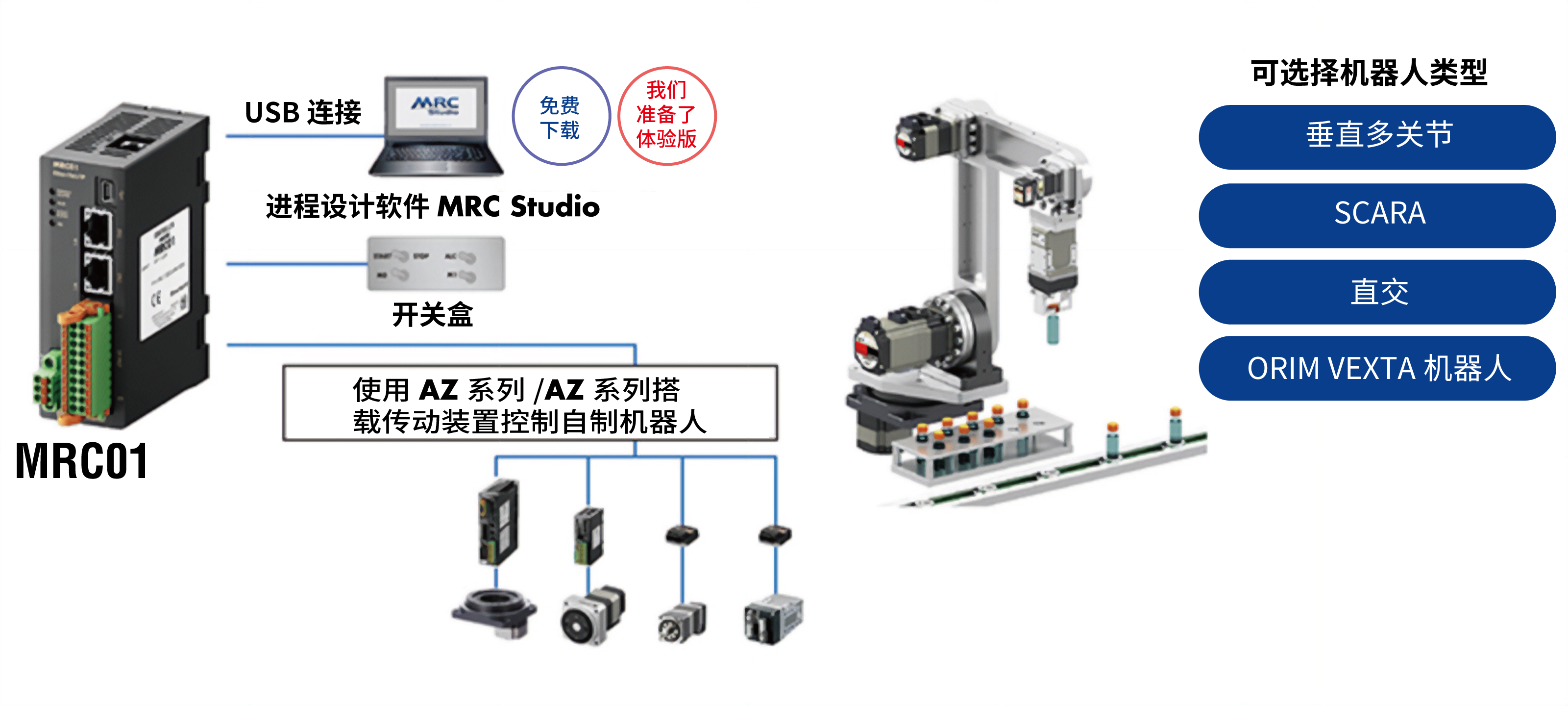 机器人控制器MRC01的连接图和可选机器人型（关节｜SCARA（SCARA）｜笛卡尔坐标｜ORIM VEXTA 机器人）