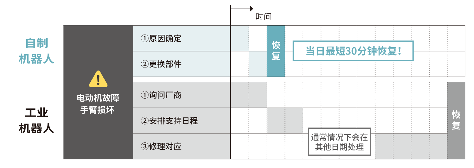 工业机器人的外观