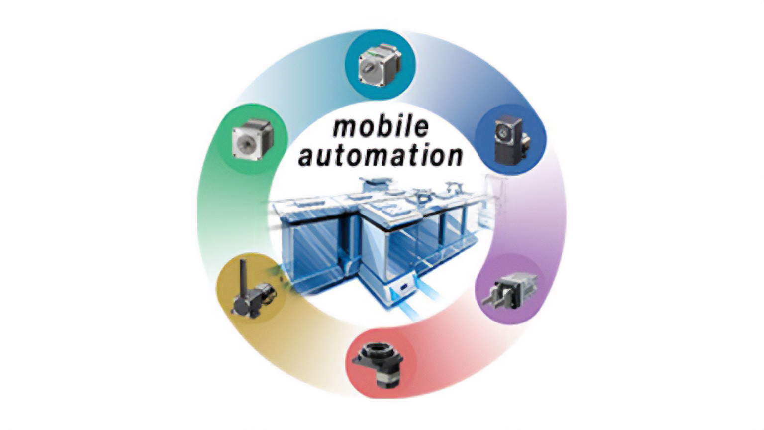 移动自动化对应产品