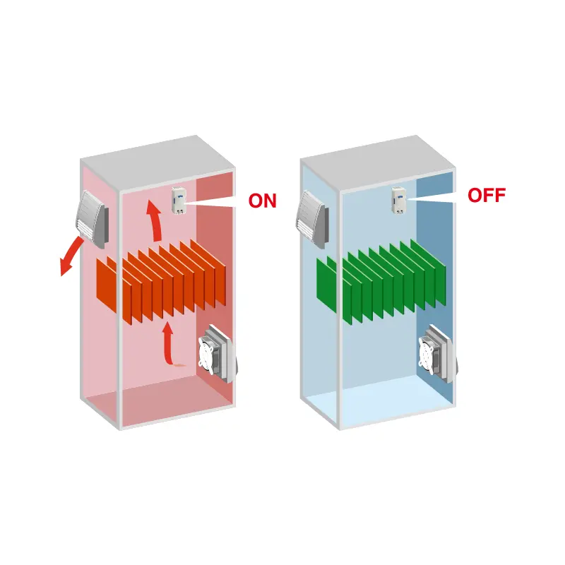 风扇、加热器的自动运行和停止