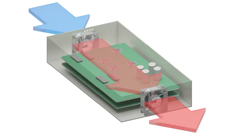 设备内部的通风