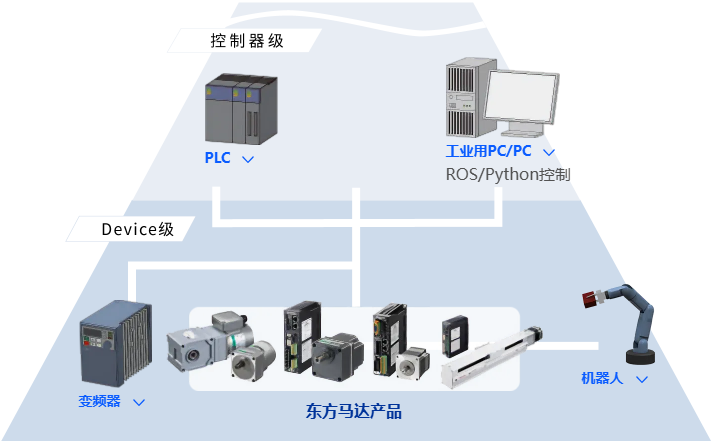 我们发布了关于本公司产品与其他公司产品组合连接的信息。它可以帮助缩短设计和启动的时间，请务必充分利用。
