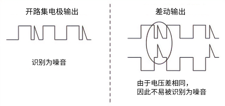 开放集电极与线性驱动器的干扰影响