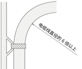 例如)可动电缆线的情况