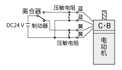 检查离合器·制动器部分是否有异常