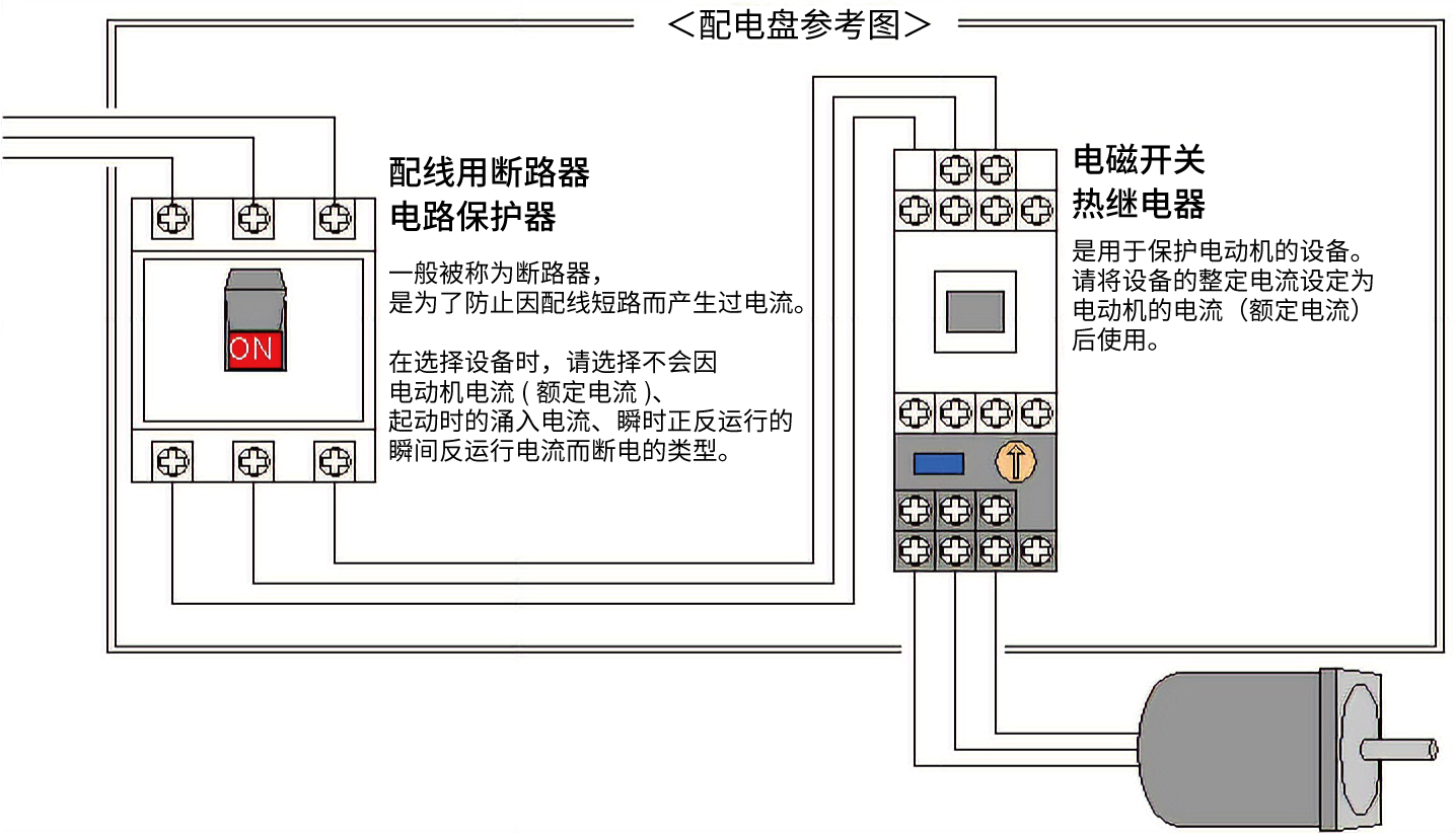 配线用断路器与电磁开关