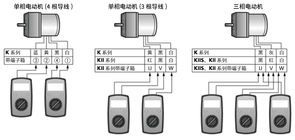 通过测量电动机线圈电阻值来确认绕组状态