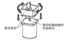 将减速机组装到电动机上
