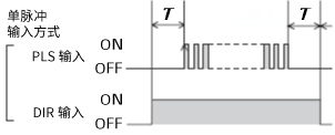单脉冲输入方式的时序图