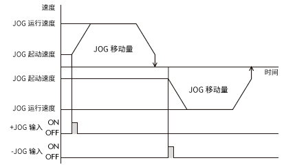 JOG运行_运行图像