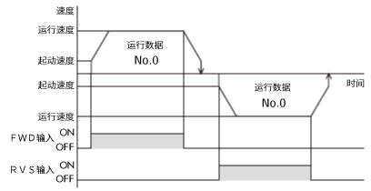 连续运行_运行图像