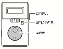 前面面板的图解