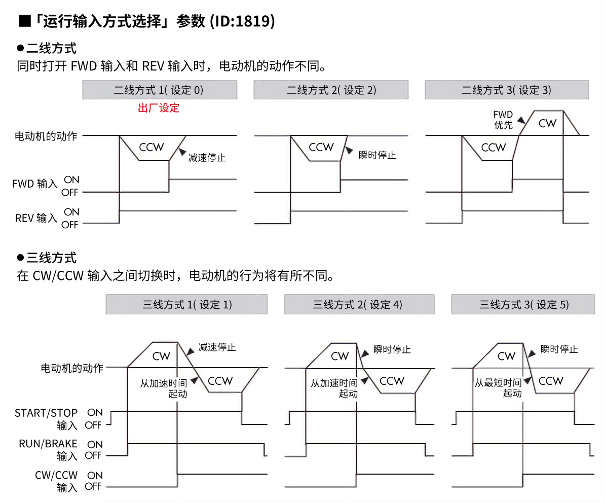 “运行输入方式选择”参数（ID：1819）