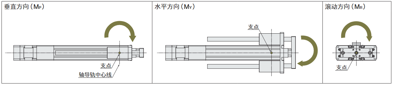 电动缸 作用方向取决于偏移位置，可能是俯仰（MP）、偏航（MY）、滚转（MR）方向