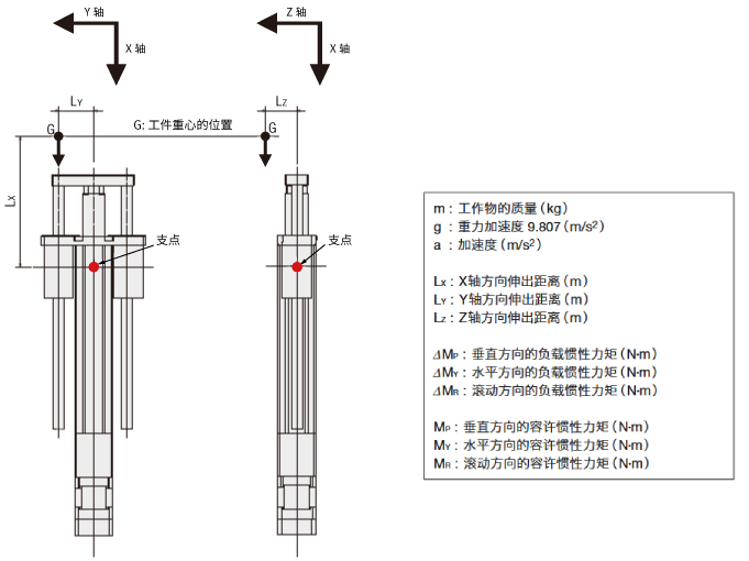 垂直方向使用时