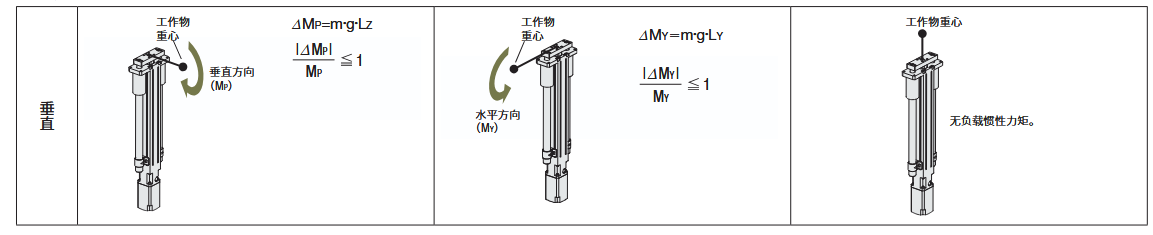 静态惯性力矩的作用方式