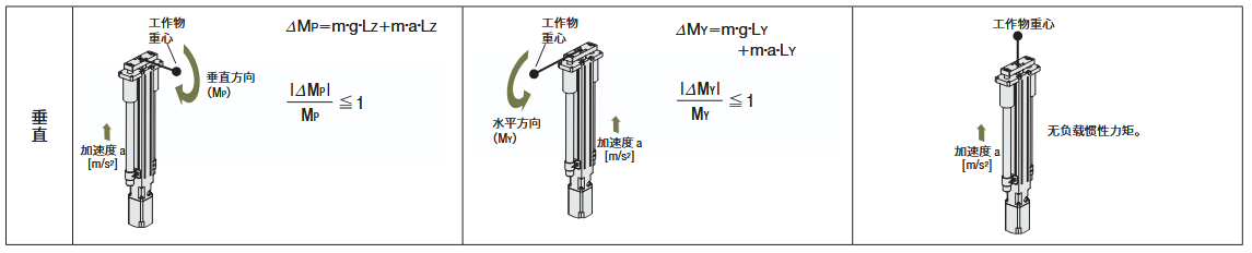 动态惯性力矩的作用方式