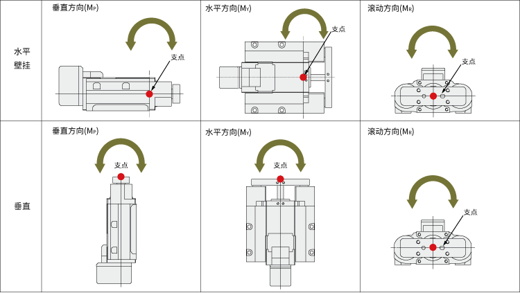 DR系列 导轨付型的负载惯性力矩