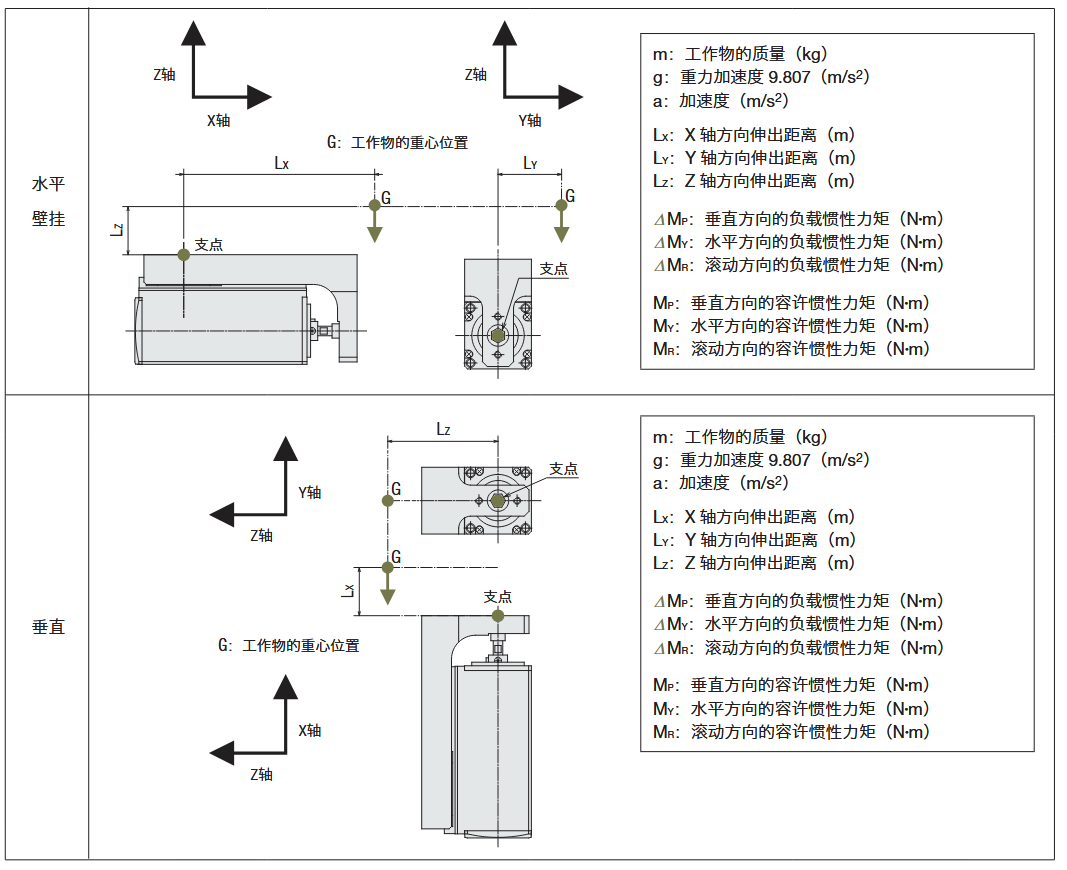 DR系列 平台型、宽平台型／DRS2系列 导轨付型