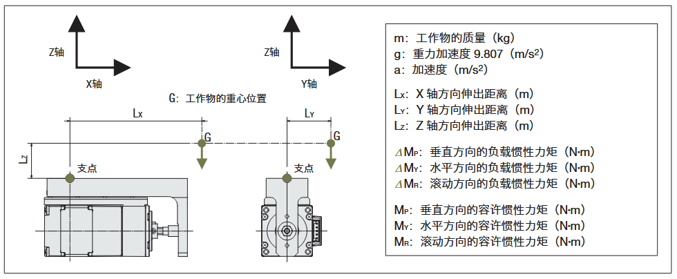 DRL2系列 导轨付型