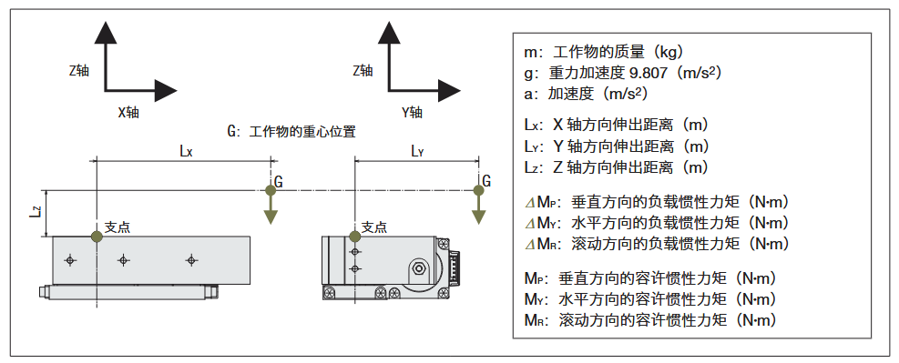DRL2系列平台型