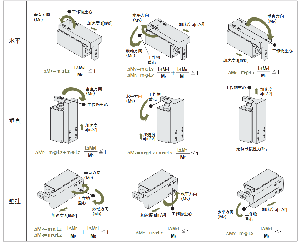 DR系列平台型、宽平台型／DRS2系列 导轨付型