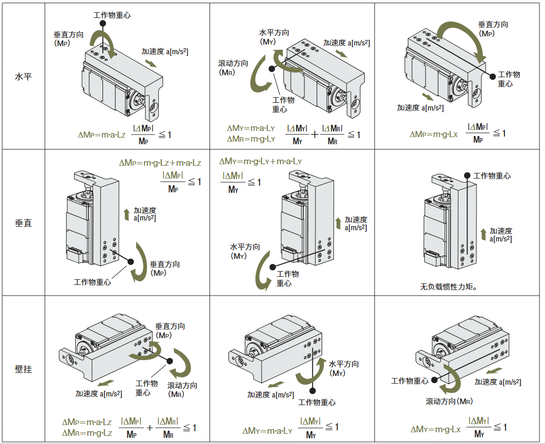 DRLII系列 导轨付型