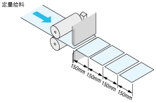 增量式（相对移动值）方式