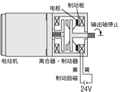 停止、负载保持
