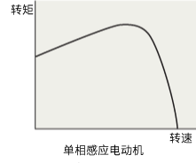 单相感应电动机