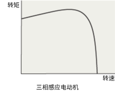 三相感应电动机